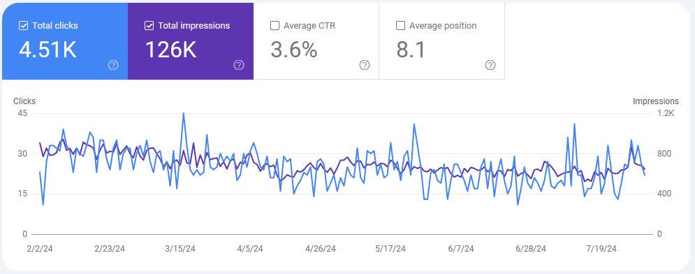 سئو محسن ناحی